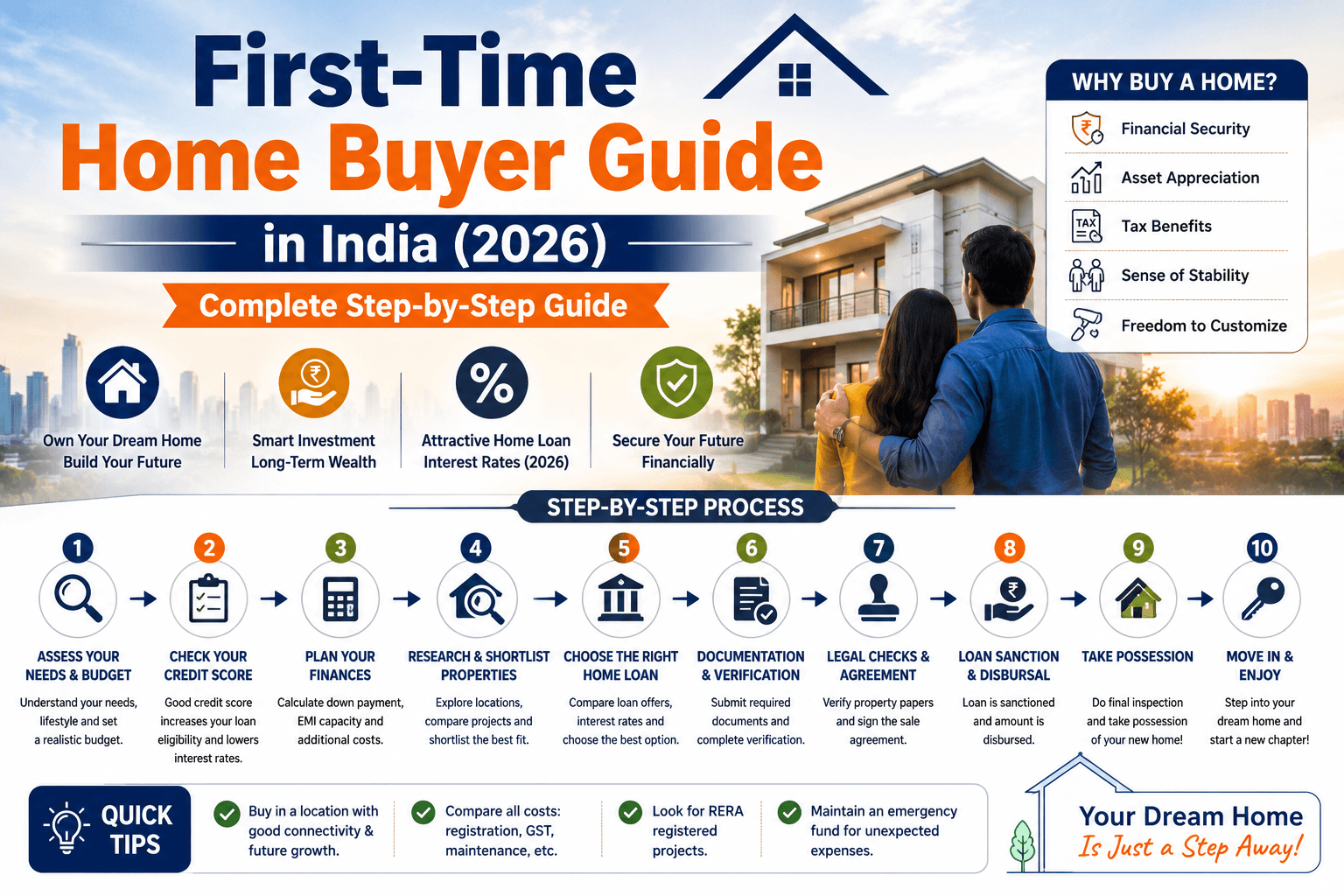First-Time Home Buyer Guide in India (2026) – Complete Step-by-Step Guide – ClearMakaan blog